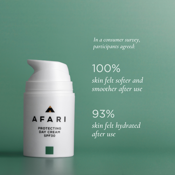 In a consumer trial, 100% of women agreed that the texture of their skin felt softer and smoother after 4 weeks use of our Afari Protecting Day Cream SPF 30 